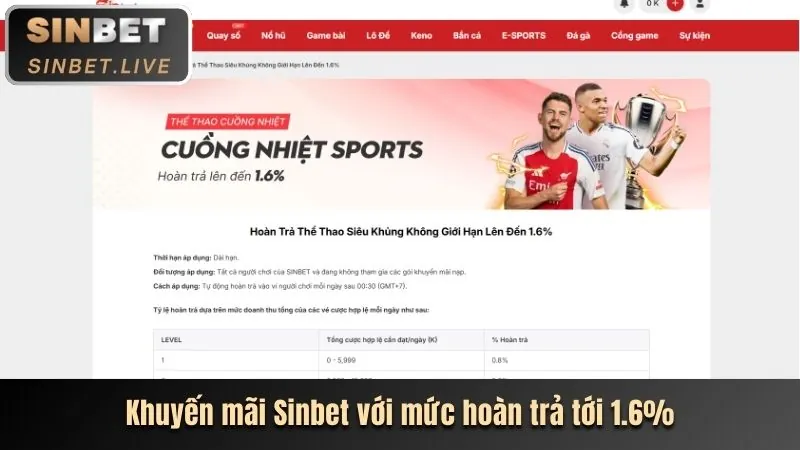 Tổng quan các chương trình khuyến mãi 33WIN9